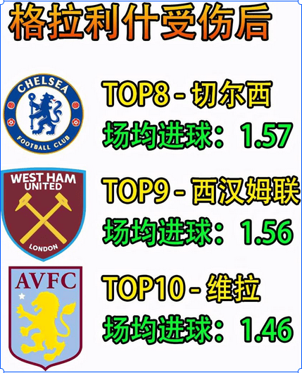 英超焦点战:阿斯顿维拉 VS 纽卡斯尔联比分预测