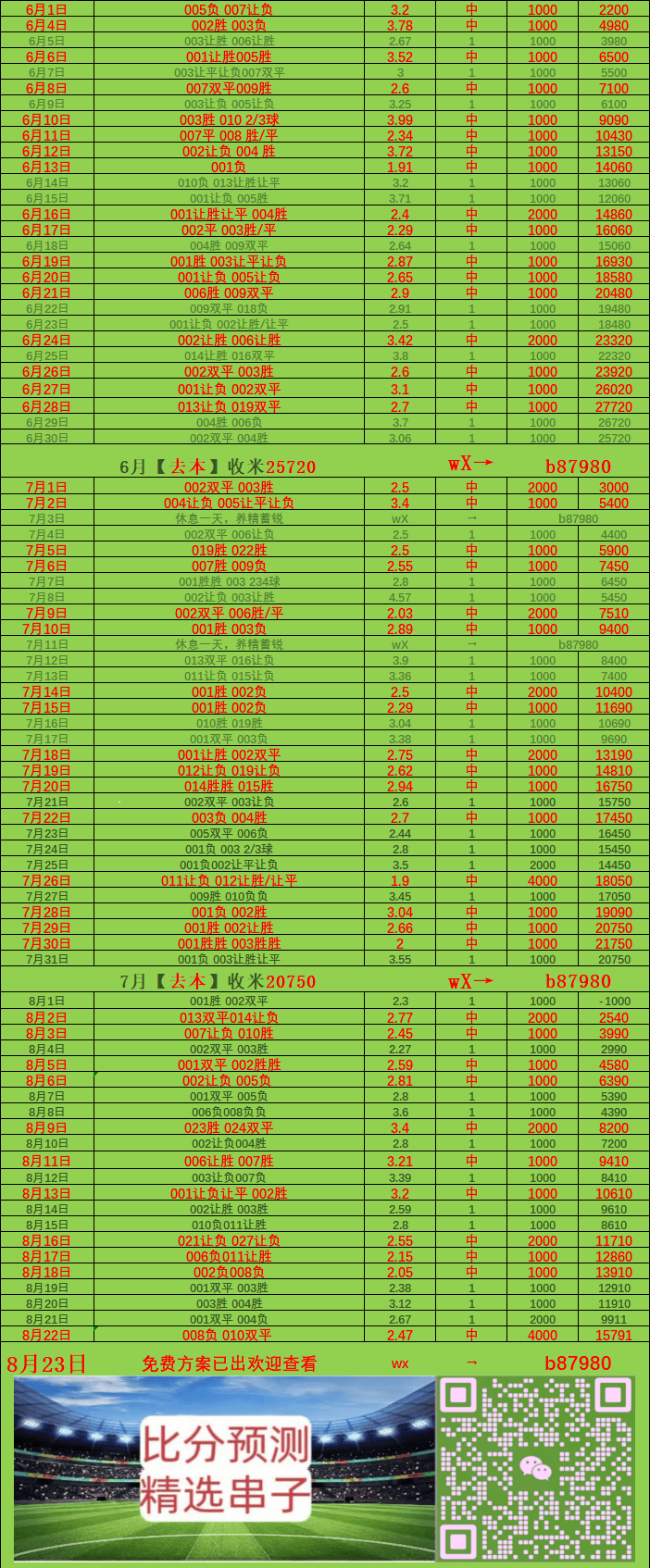 意甲：科莫VS拉齐奥 比分预测
