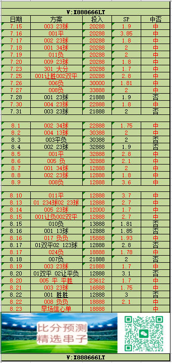西甲焦点战解析：马洛卡VS维戈塞尔塔，主场保级队抢分VS中游劲旅客场争稳