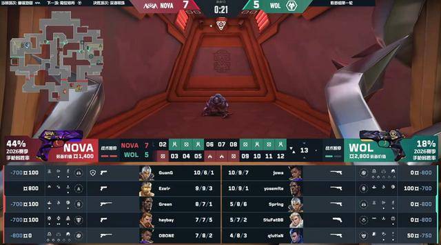 VCTCN：三分够了！狼队连追10分上演大逆转，狼队2-1淘汰NOVA