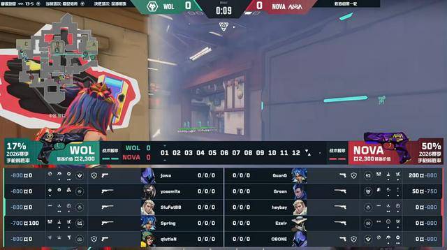 VCTCN：三分够了！狼队连追10分上演大逆转，狼队2-1淘汰NOVA