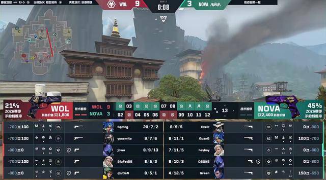 VCTCN：三分够了！狼队连追10分上演大逆转，狼队2-1淘汰NOVA